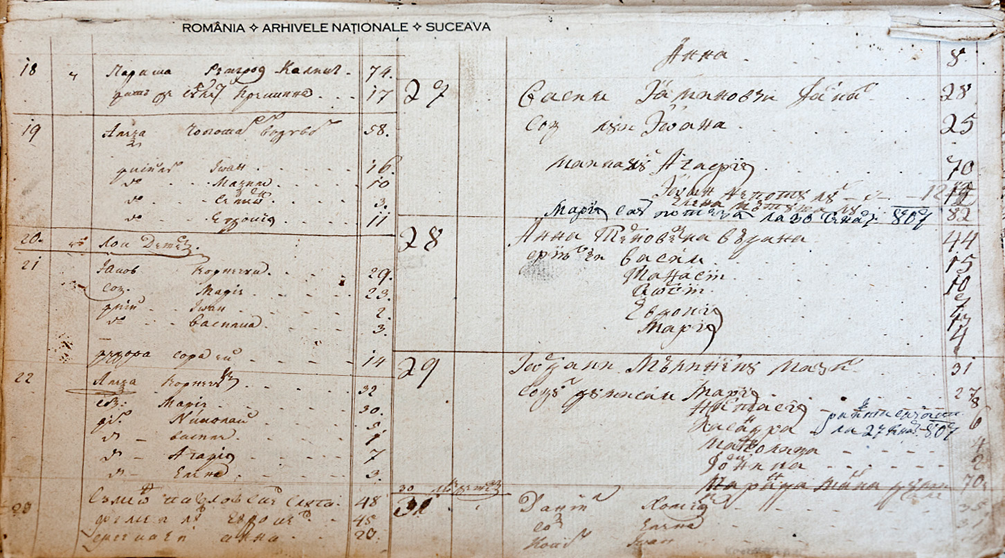 Conscripţia din anul 1816