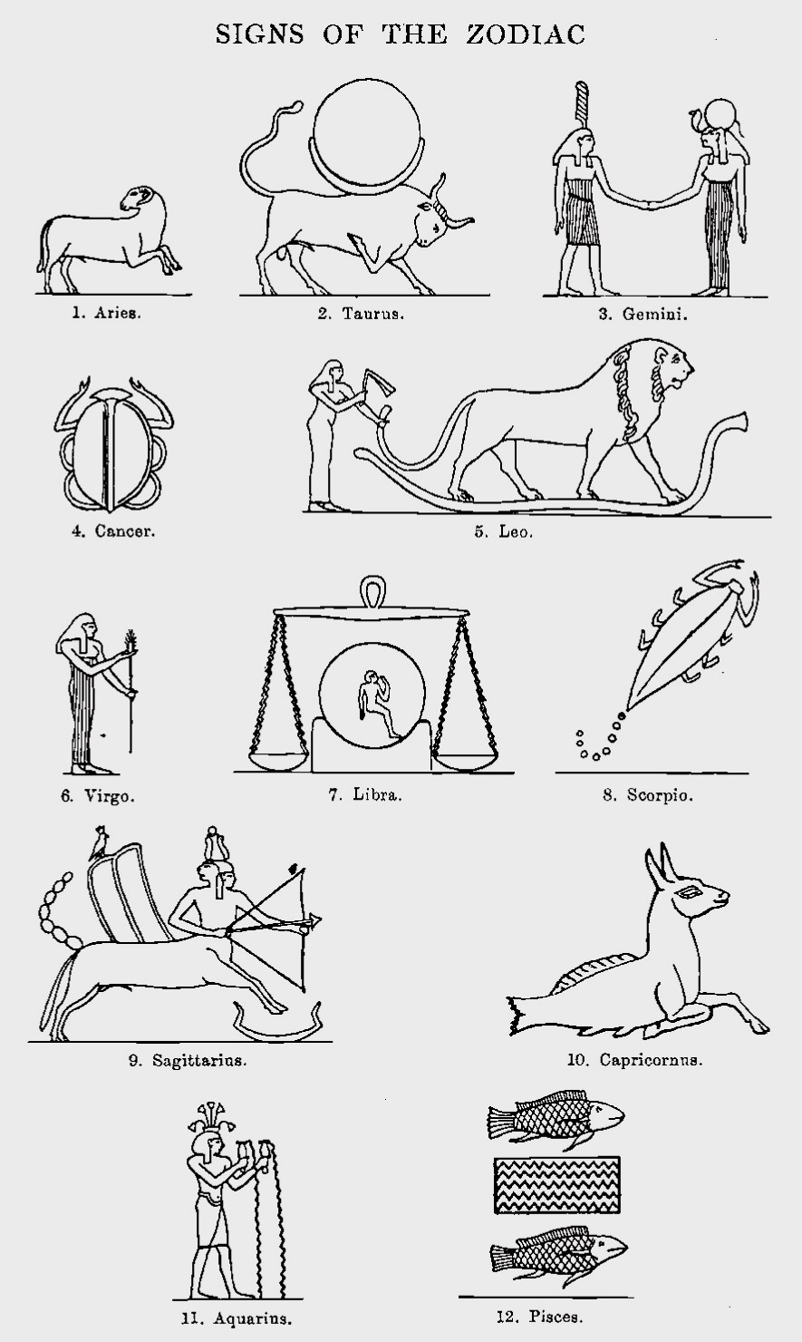 Constelaţii zodiacale, în Egyptian Mythology A to Z, p. 220