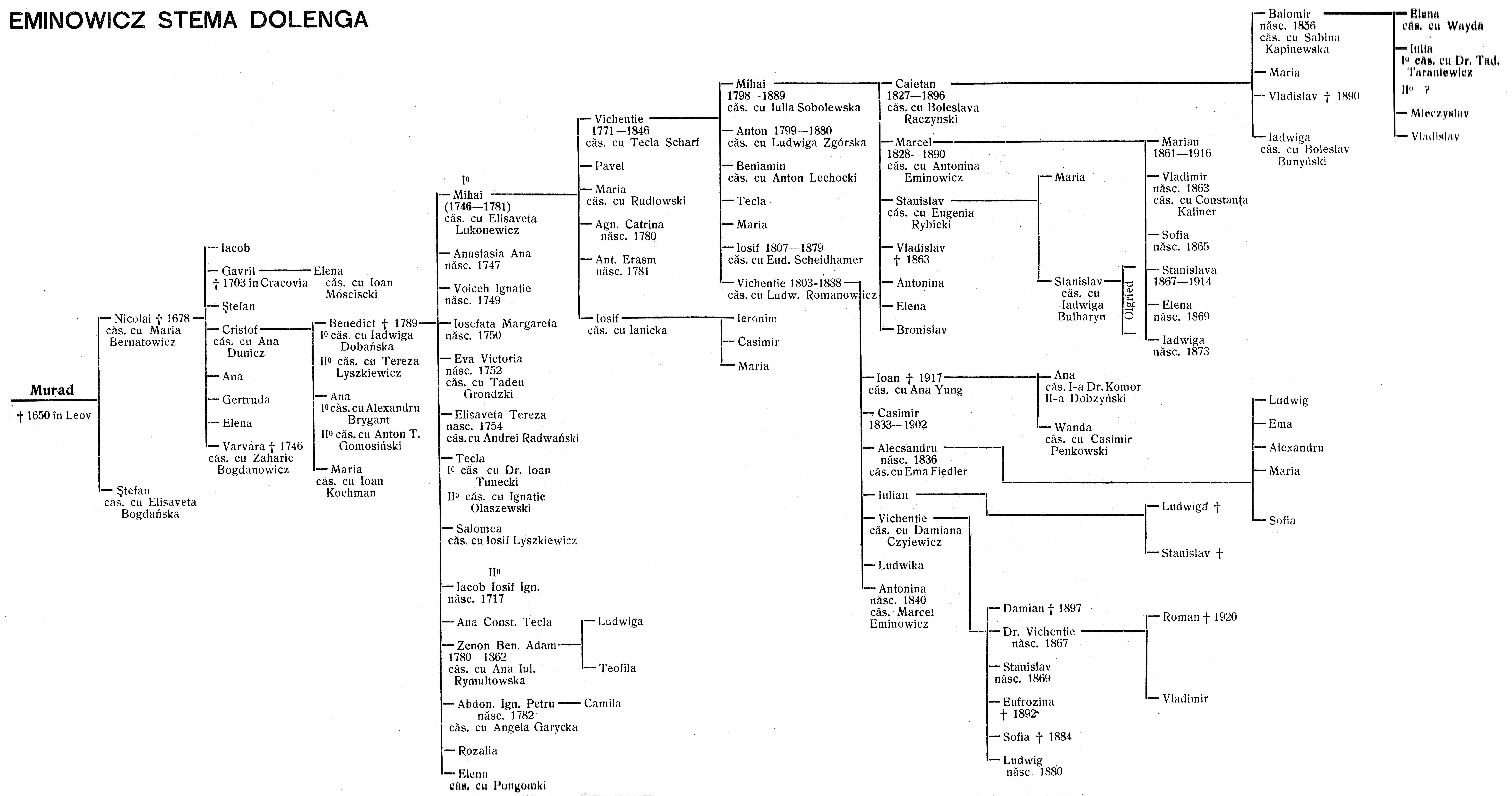 Arborele genealogic al neamului Eminowicz-Emberg, publicat de Grigore Nandriş
